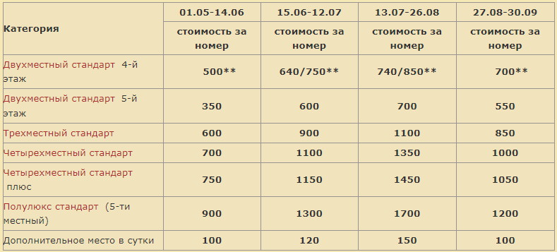 Цены 2018, отель Виктория. 200 метров от моря